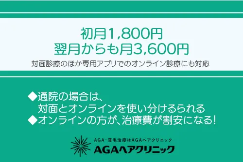 AGAヘアクリニックは初月1,800円、翌月からも月3,600円で治療できる