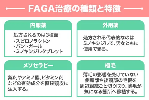 FAGA治療の種類と特徴