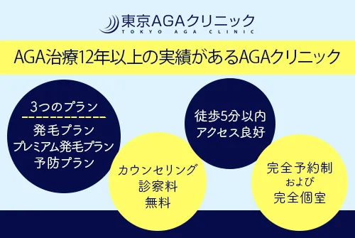 東京AGAクリニックはAGA治療12年以上の実績があるAGAクリニック